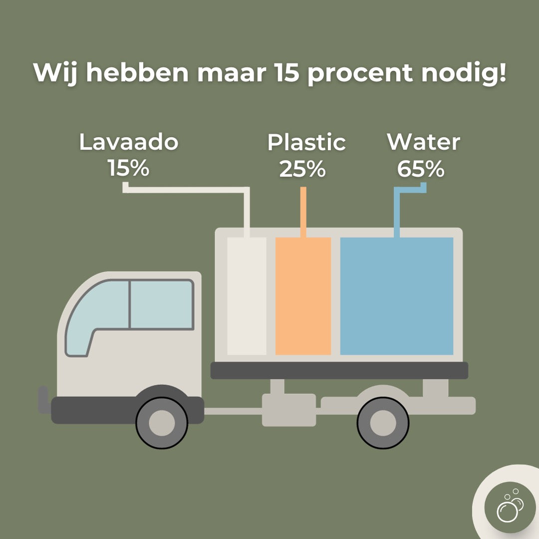 Lavaado - Wasstrips